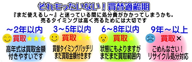 買取り適齢期　冷蔵庫・洗濯機・液晶テレビ 柏市 買取り 愛品倶楽部 02